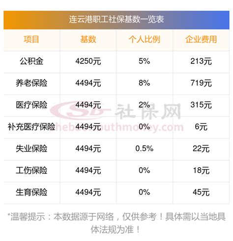 最新公布：：2023~2024年度连云港职工社保五险一金缴费比例及缴费基数 社保网