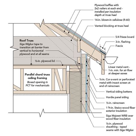 I JOISTS FOR RAFTERS General Q A ChiefTalk Forum 57 OFF