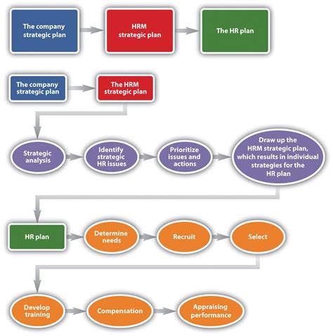 Human Resources Plan Example At Haywood Eshelman Blog