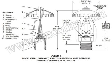 Esfr 16.8/25.2 K-Factor Upright and Pendent Fire Sprinkler Head