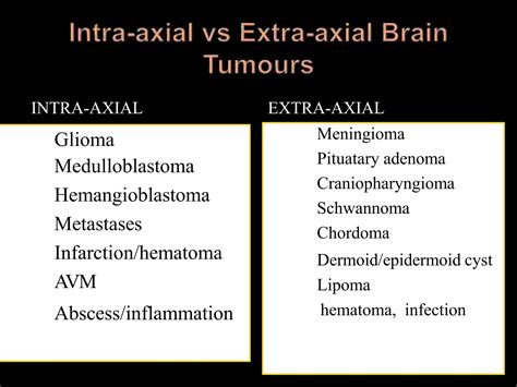 Cns Tumors And Differentiation By Imaging Modalities Pptx
