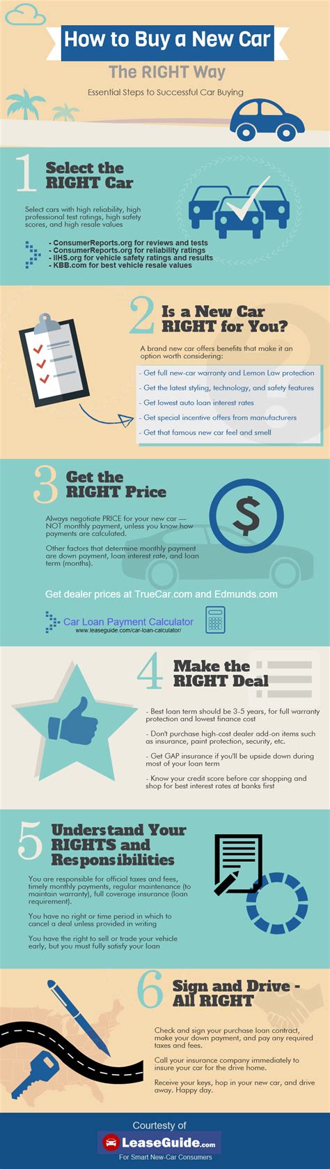 How to Buy a New Car - Infographic - by LeaseGuide.com