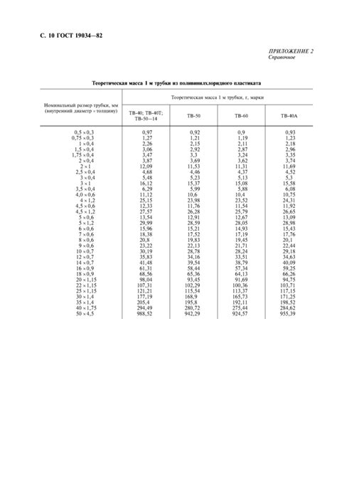 ГОСТ 19034-82: Трубки из поливинилхлоридного пластиката. Технические ...
