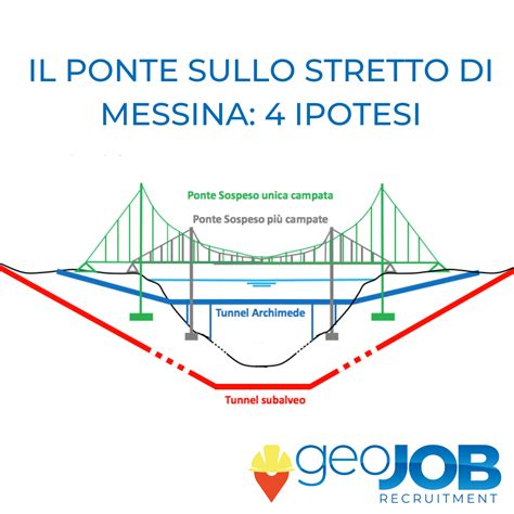 Il Ponte Sullo Stretto Di Messina Geojob