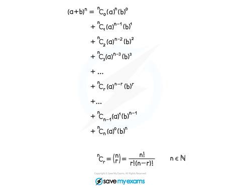 Aqa A Level Maths Pure复习笔记411 Binomial Expansion 翰林国际教育