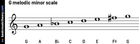 G Melodic Minor Scale