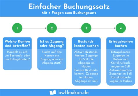 Einfacher Buchungssatz Definition Erkl Rung Beispiele Bungsfragen