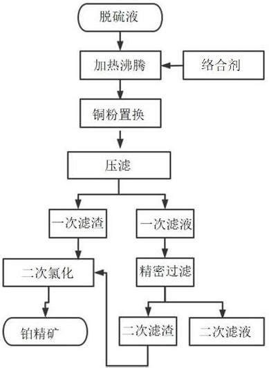 一种从二次合金脱硫液中回收微量贵金属的方法与流程