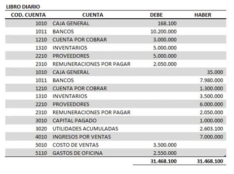 Qu Es Y C Mo Hacer El Libro Diario Plantilla Excel Gratis