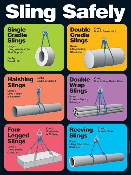 Sling Safely | Safety Poster Shop
