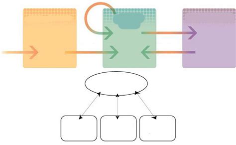 Psychology Memory Diagram Quizlet