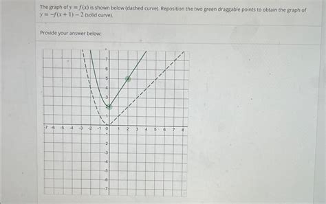 Solved The Graph Of Y F X Is Shown Below Dashed Curve Chegg