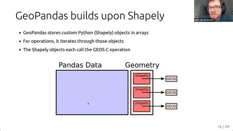 GeoPandas: Easy, fast and scalable geospatial analysis in Python - YouTube