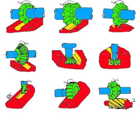 Milling Machine Basics: A Comprehensive Guide | MachineMFG