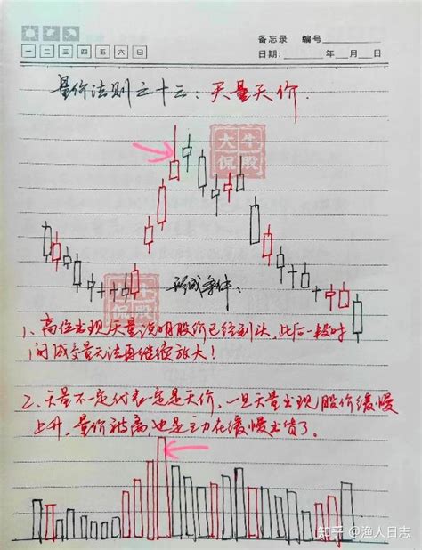 在股市里怎么跑赢90以上的股民？ 知乎