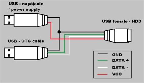 Usb Otg Cable Wiring Diagram