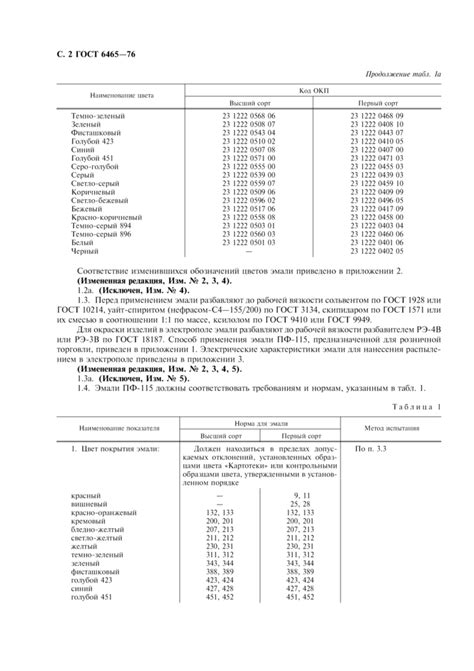 Эмаль ПФ-115: технические характеристики, ГОСТ 6465 76, расход на 1 м2 ...