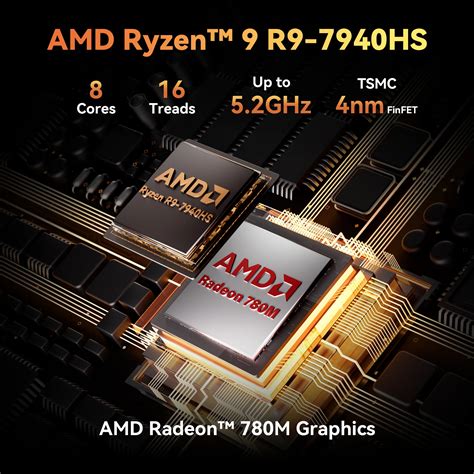 Ryzen 5000 Mini PCs | AMD Ryzen 5000 Series PC – GEEKOM UK