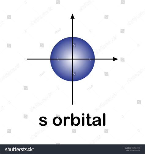 S Orbital Diagram Chemistry Stock Vector (Royalty Free) 1947026590 ...