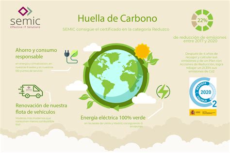 SEMIC Reduce Su Huella De Carbono En Un 21 33 Y Se Certifica En El