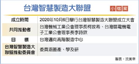 台灣智慧製造大聯盟 催生護國神山群 產業 工商時報