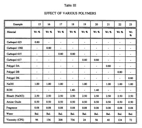 Patent Ep A Thickened Hypochlorite Solutions With Reduced