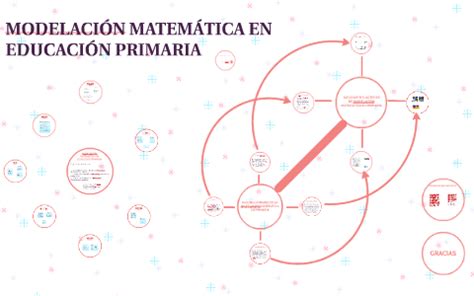 Modelaci N Matem Tica En Educaci N Primaria By M Nica Marcela Parra