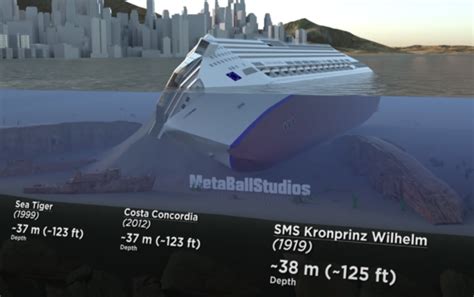 Amazing 3D animation of the world's most famous shipwrecks