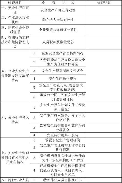 安全生产监督检查表word文档在线阅读与下载无忧文档