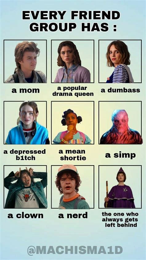 Stranger Things Alignment Chart Artofit