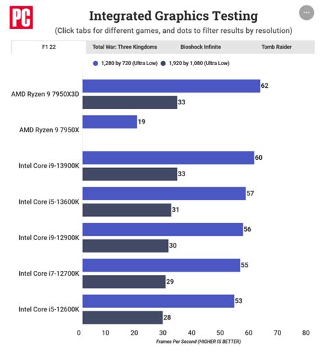 AMD X3D 3D V-Cache What is it Why is it important | CCL