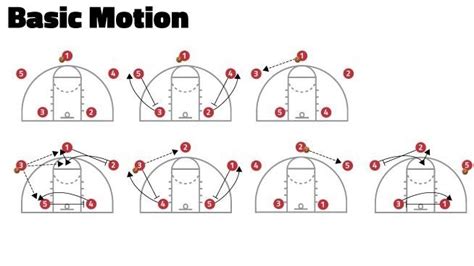 Effective Basketball Drills for Youth Players