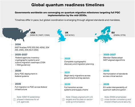 nist pqc standards palo alto networks
