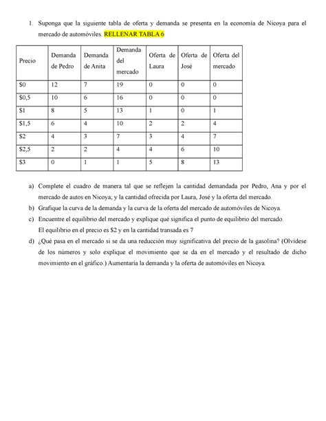 Cuadro De Econom A Repaso Suponga Que La Siguiente Tabla De Oferta