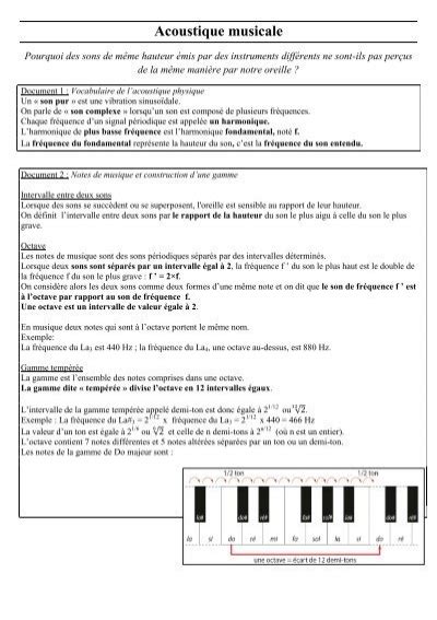 Tp Analyse Spectrale Dun Son Musical