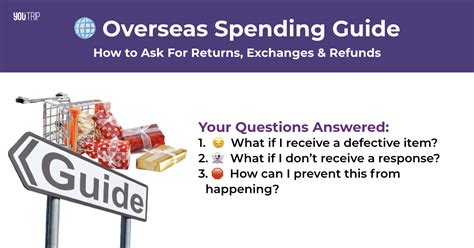 overseas spending guide  returns exchanges refunds blog