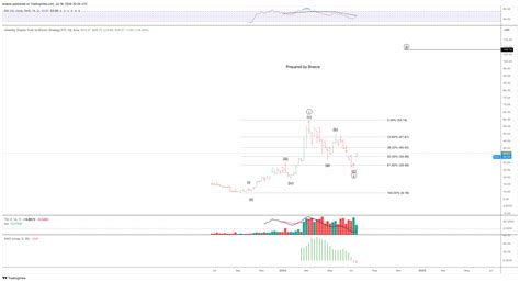 Amex Bitx Chart Image By Breeze Tradingview