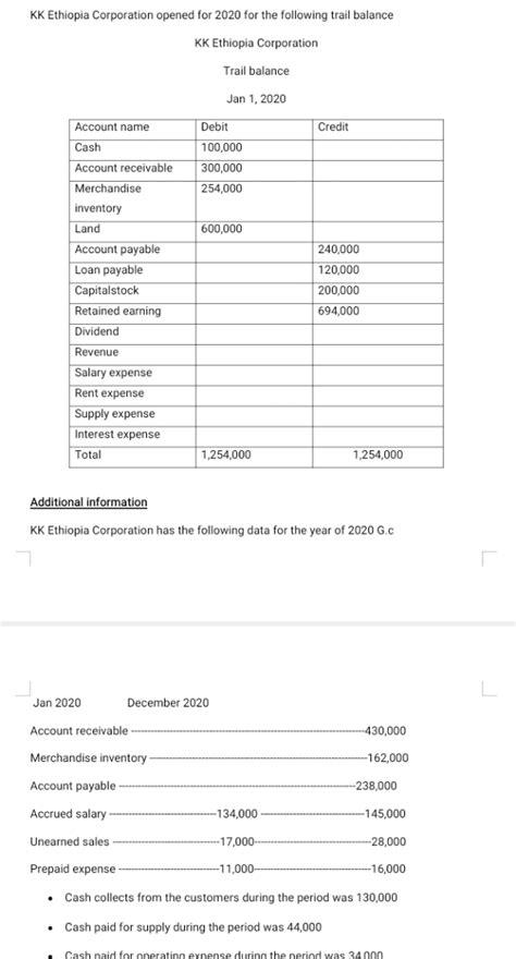 KK Ethiopia Corporation Opened For 2020 For StudyX