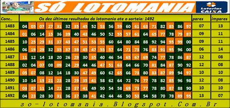 Os Dez Ltimos Resultados Da Lotomania S Lotomania Resultados