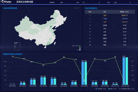 金蝶云星空轻分析的特点？怎么使用？ 金蝶服务官网