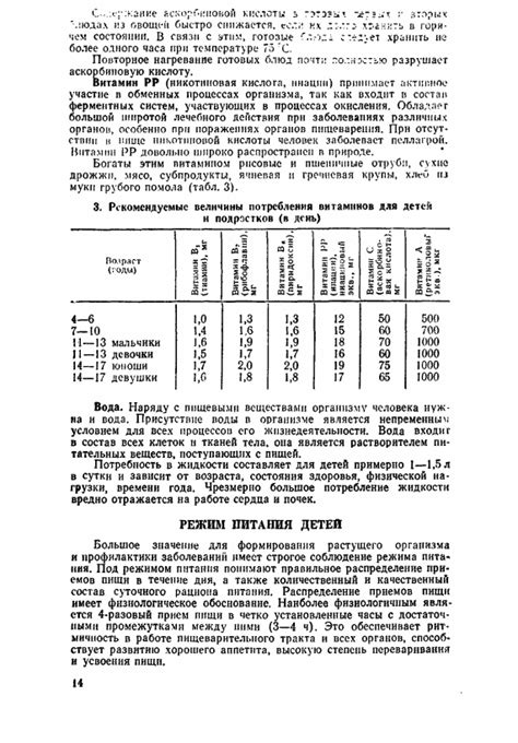 Сборник рецептур блюд для питания школьников (Н. Филлипчук) - часть 2