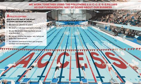 Optimal Athlete Development Framework Launched Swimming News British Swimming