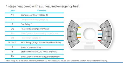 Nest Gen 3 Thermostat Wiring