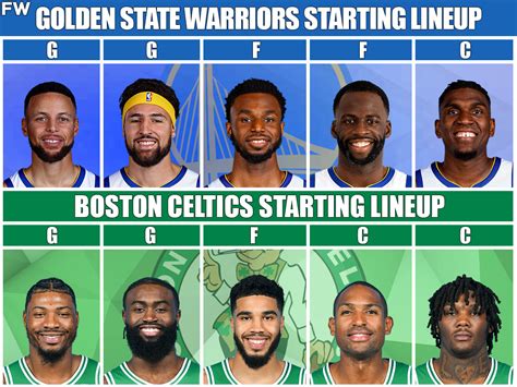 Golden State Warriors Vs Boston Celtics Full Comparison Who Will Win