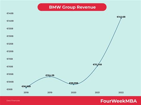 Mini Sales Figures - FourWeekMBA