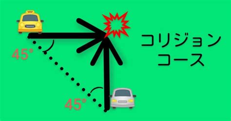 事故原因の科学 Collision Course Phenomenon コリジョン・コース現象｜山根あきら 妄想哲学者🙄