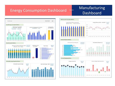Energy Consumption Dashboard Manufacturing Dashboard