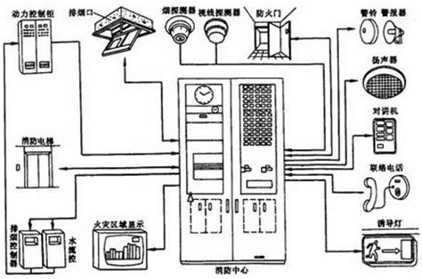 Fire Security Alarm System Design