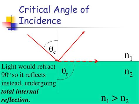 Angle of incidence equals angle of reflection - tokyotyred