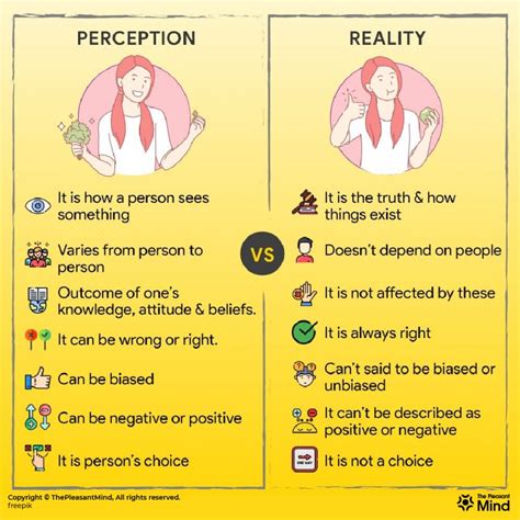 Perception vs Reality : Understand the Difference with Examples